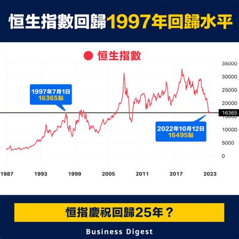 恒指預測|恒生指數 (^HSI) 股價、新聞、報價和記錄